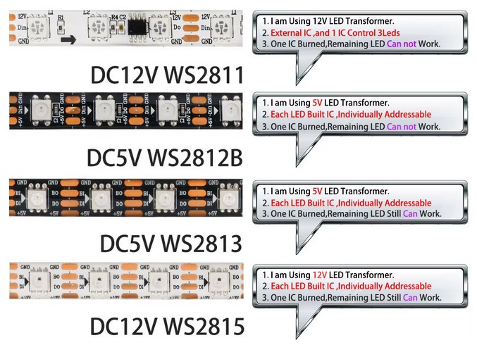 Tiras de Led WS2811-12-13-15